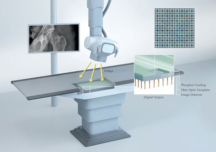 SCHOTT Digital X-Ray Components