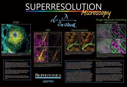 Superresolution Microscopy Poster