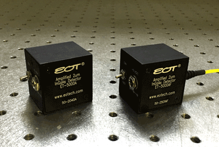 Electro-Optics Technology Inc. - >10GHz Amplified Photodetectors