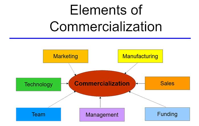 Photonics Media - CITE - A 12-Lecture Course in Technology Commercialization