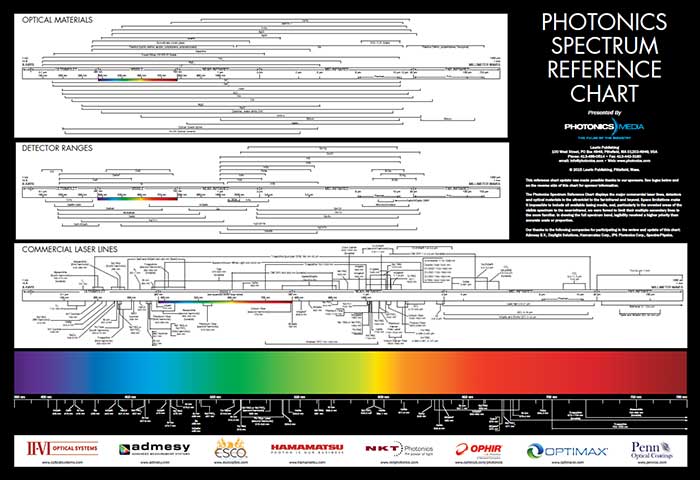 Photonics Media - Photonics Spectrum Reference Chart