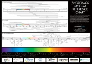 Photonics Media - Photonics Spectra Reference Chart