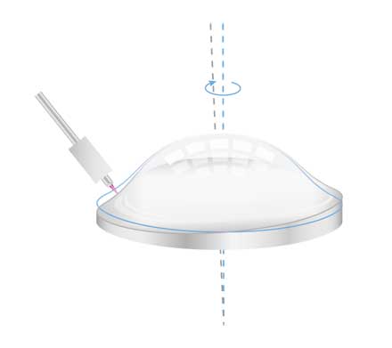 Centration Testing of Aspheres