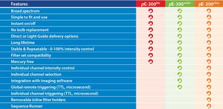 CoolLED Ltd. - Award Winning Microscopy Illumination