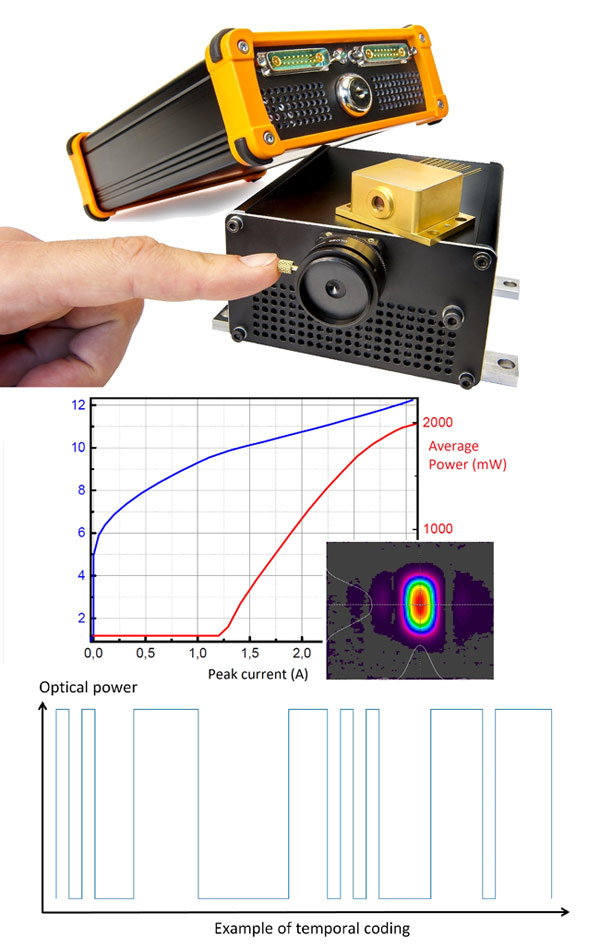 mirSense - High-Power Quantum Cascade Lasers made in France