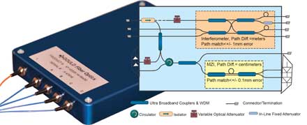 Gould Fiber Optics - Broadband Fiber Optic Components and Modules