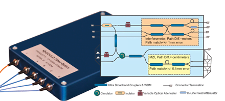 Gould Fiber Optics - Broadband Fiber Optic Components and Modules