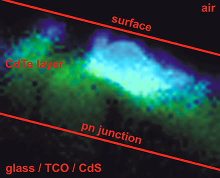 PicoQuant GmbH - Combined Spectrometer/Microscope