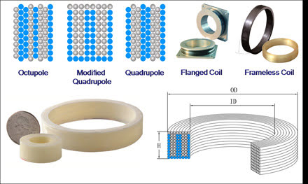 General Photonics Corp. - Fiber Optic Gyro Coils for Superior Performance
