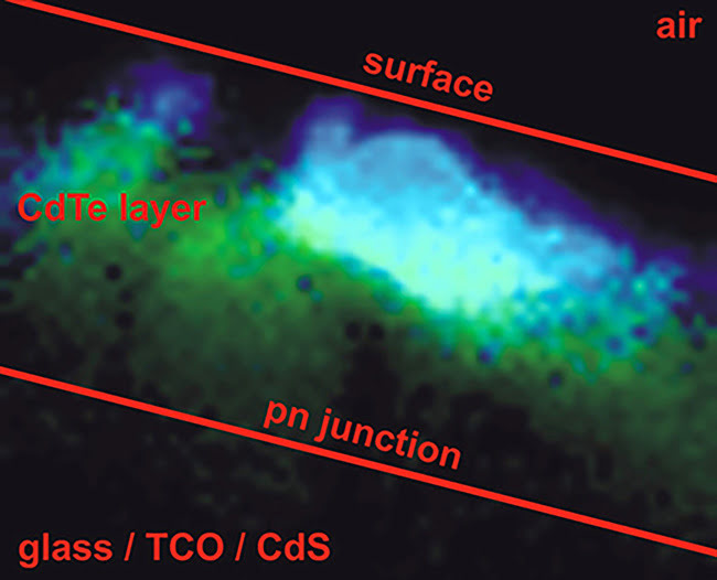 PicoQuant GmbH - Combined Spectrometer / Microscope