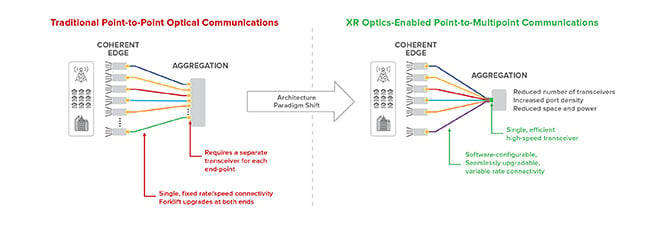 Reconfigurable Optical Add-Drop Multiplexers