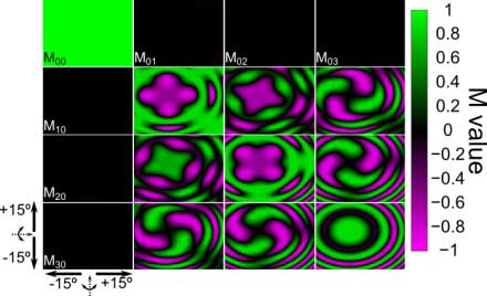Hinds Instruments Inc. - Exicor® XT Mueller Polarimeter