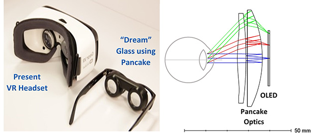 OLED Pancake Optics