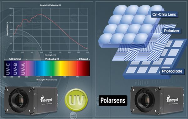 Emergent Vision Technologies Inc. - High-Speed Cameras for UV & Polarization