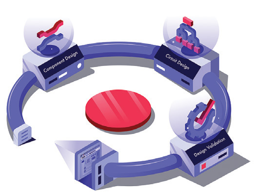 Luceda Photonics - IPKISS PIC Design Platform