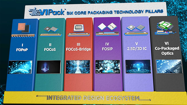 Circuit/Chip Packaging Platform