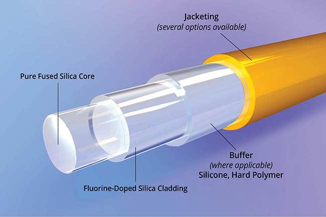 Silica Core Fibers
