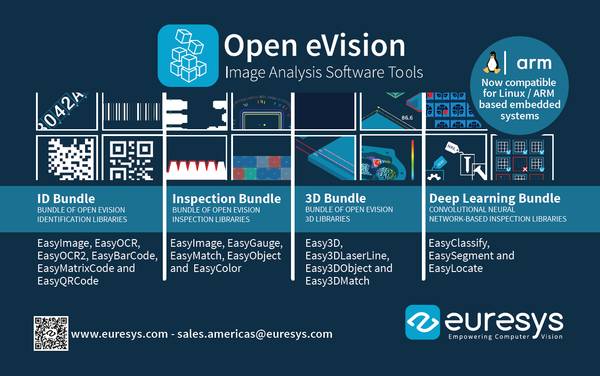 Euresys - Open eVision: Embedded Performance