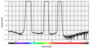 Delta Optical Thin Film A/S - Multi-Bandpass Filters
