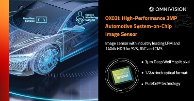 OMNIVISION Automotive Image Sensor