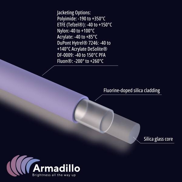 Armadillo SIA - ArmD<sup>™</sup> UVWFS Broadband