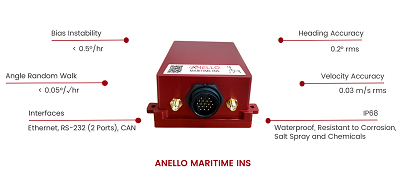 Maritime Inertial Navigation System