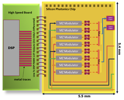 DustPhotonics 2XFR4 PICs