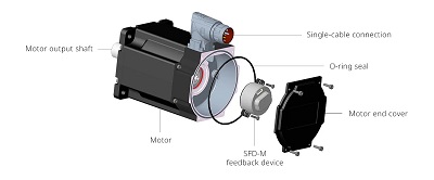 Kollmorgen High-Resolution Encoder