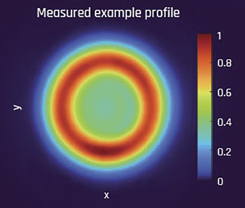 PowerPhotonic Ltd. - Deposited Energy Flat Top (DEFT)
