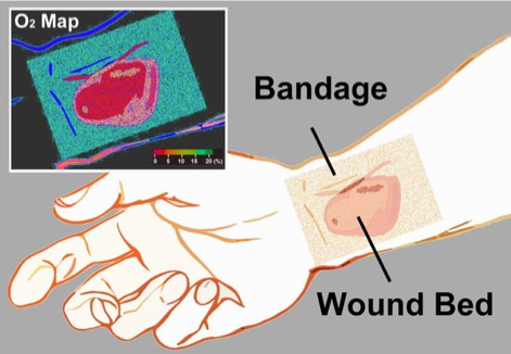 Photonic Oxygen Sensing Tools for Health Care