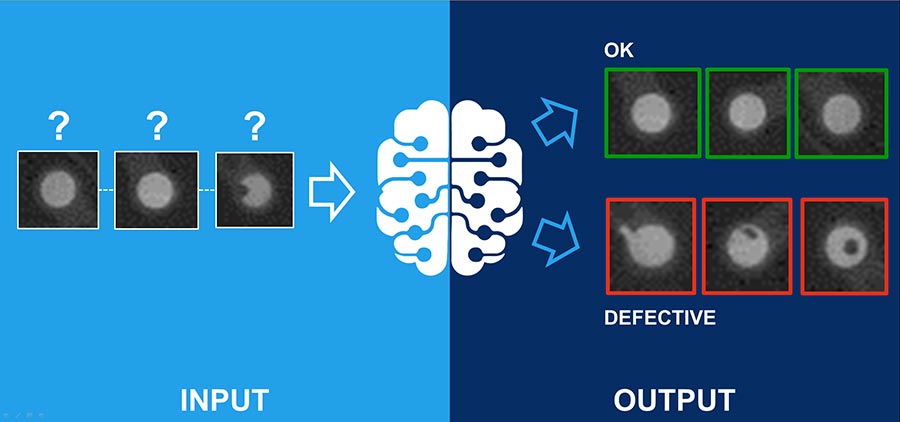 Deep learning inspection, MVTec.