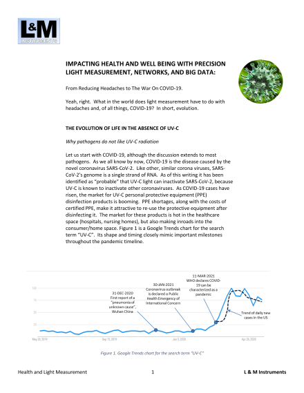 Impacting Health and Well Being with Precision Light Measurement, Networks, and Big Data