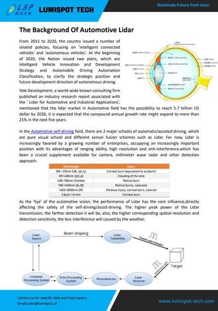 Lumispot Tech Laser Solution- Pulsed Fiber Laser For Automotive Laser LIDAR Equipment