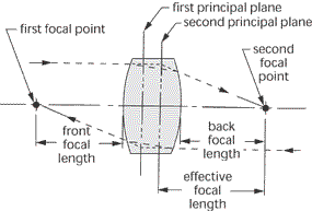 focal length panolapse focal length panolapse