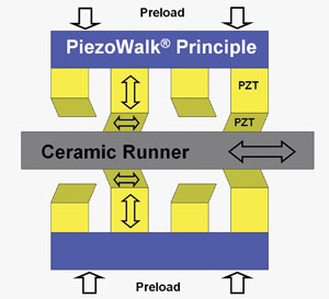 piezo motors piezo motors