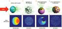 Nanoparticles: Probing the Plasma Threshold
