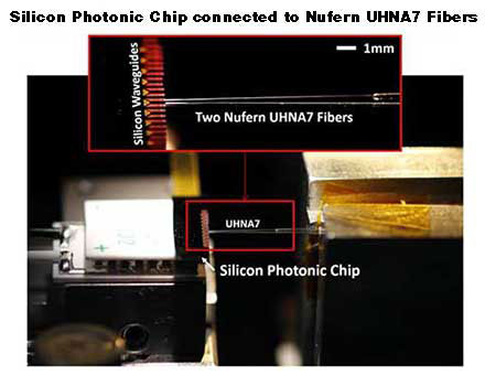 UHNA Fiber – Efficient Coupling to Silicon Waveguides
