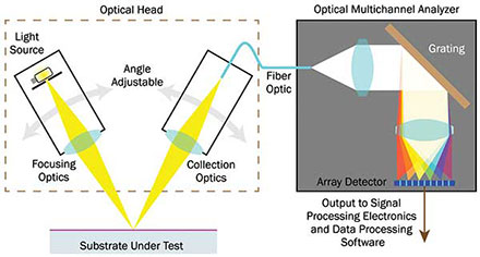 Thin Film Inspection Methods Aim to Match Human Eye Perception