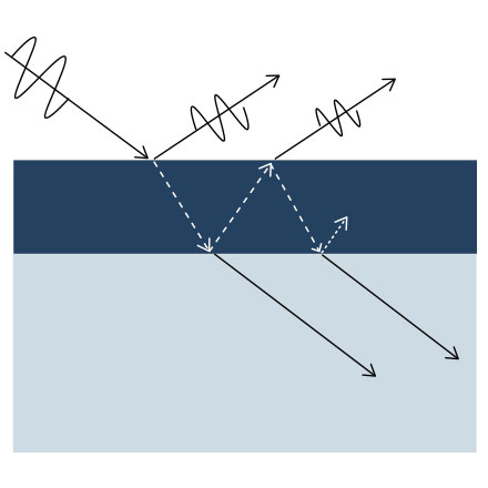 Ellipsometry: What Is It and What Can It Do for You?