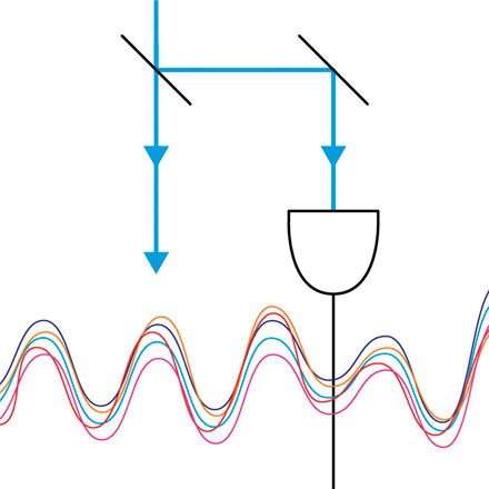 Optimize the Signal Acquisition for Optics and Photonics Measurements