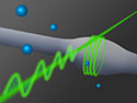 Strong Photon-Photon Interaction Created in Fiber