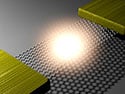 Graphene Filaments Provide Tunable On-Chip Light Source