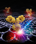 Graphene Confines Light for Nanomolecular Sensing
