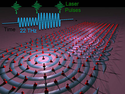 FS Laser Pulses Push Limits of Spintronics, Magnonics