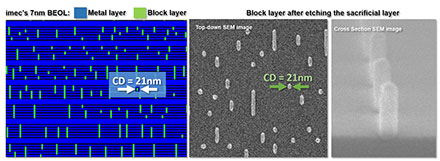 Integrated Fab Process Demonstrated for Metal-Oxide EUV Photoresist