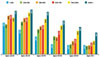 Photonics Accelerates Bandwidth Race