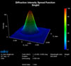 Synopsys, Inc., Optical Solutions Group - CODE V 10.6 Optical Design Software