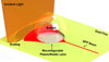 Plasmofluidic’ Lens is Tunable, Reconfigurable